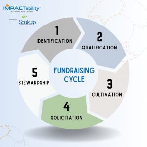 Donor Cultivation Cycle