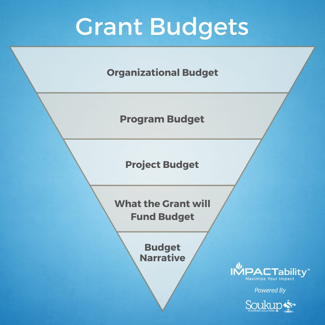 Grant Budgets